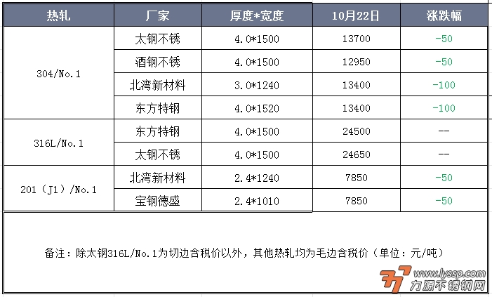 不锈钢装饰行情